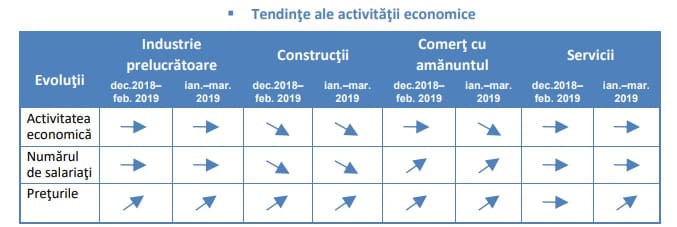ins tendinte - Studiu: Ce așteptări au managerii din construcții în următoarele trei luni