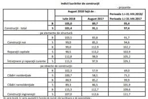 constructii ins 300x201 - constructii ins