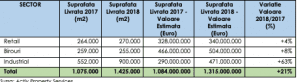 piata imobiliara 2018 300x82 - piata imobiliara 2018