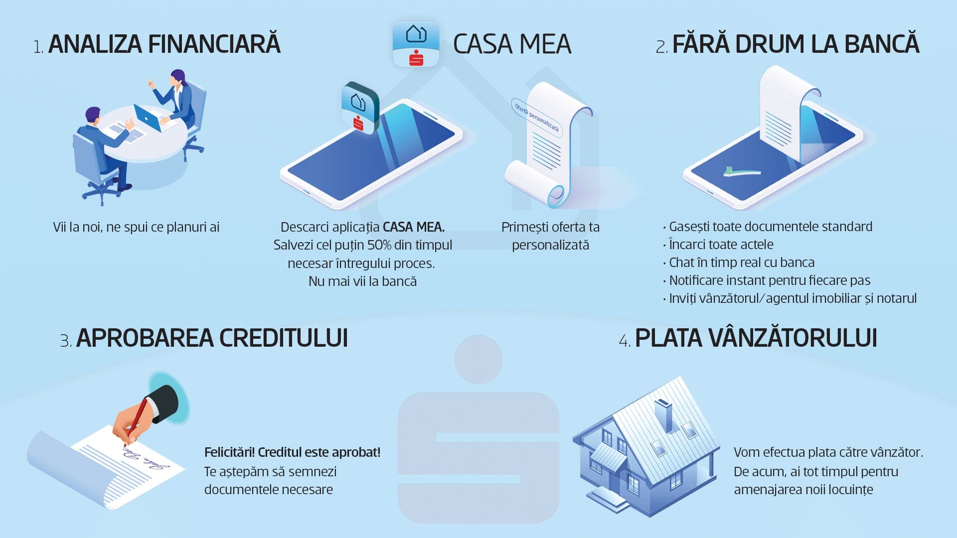 Casa Mea - BCR lansează o platforma digitală pentru credite ipotecare