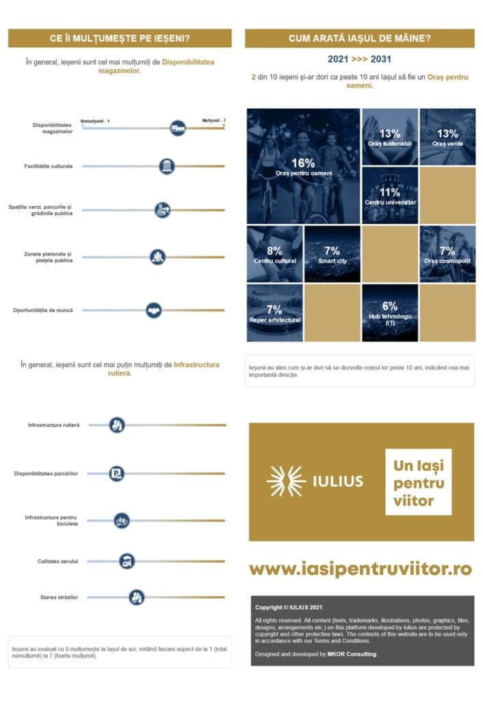 Iasi pentru viitor 03 706x1024 - Un nou proiect IULIUS, o dezvoltare-reper pentru Iașul de mâine, pornește de la ampla consultare a locuitorilor
