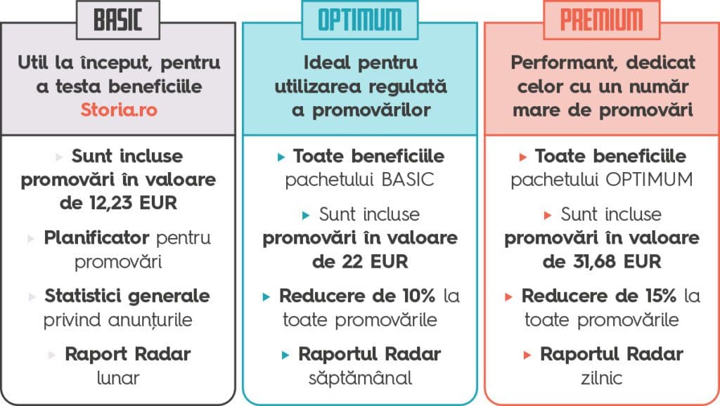 comparator 1024x578 - Noile SMART PACKS Storia.ro, punctul central al generării de lead-uri pentru agenții imobiliari