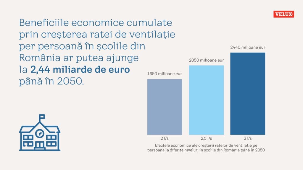 infografic4 1024x576 - Renovarea clădirilor vechi ar putea aduce economii de peste 6 miliarde de euro, în România