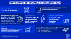 CES Bucharest Infografic Piata Muncii Romania 300x168 - CES Bucharest_Infografic_Piata Muncii Romania