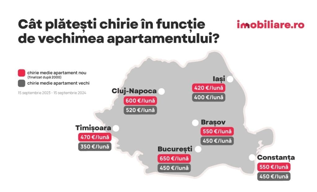 thumbnail Harta Chirii Nou Vechi 1 1024x620 - Cum arată harta chiriilor în marile orașe, diferențe între apartamentele vechi și noi 